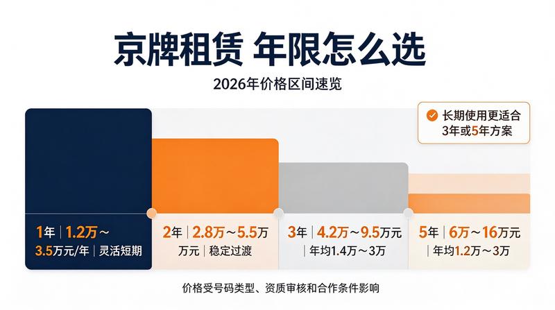新能源车市场趋势